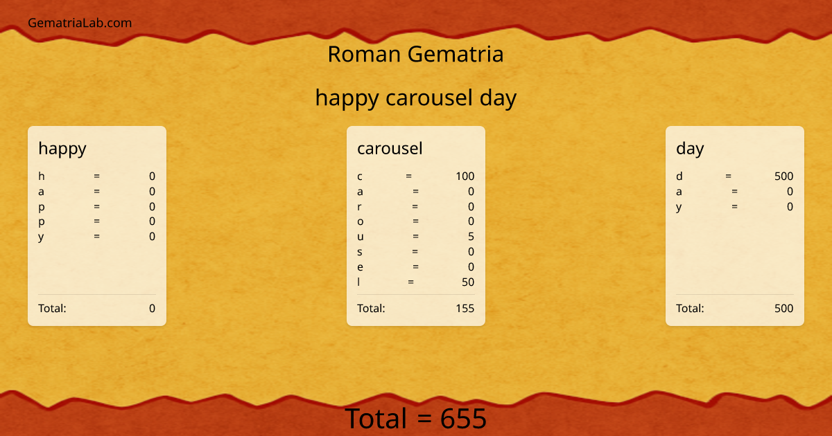 happy carousel day in roman Gematria